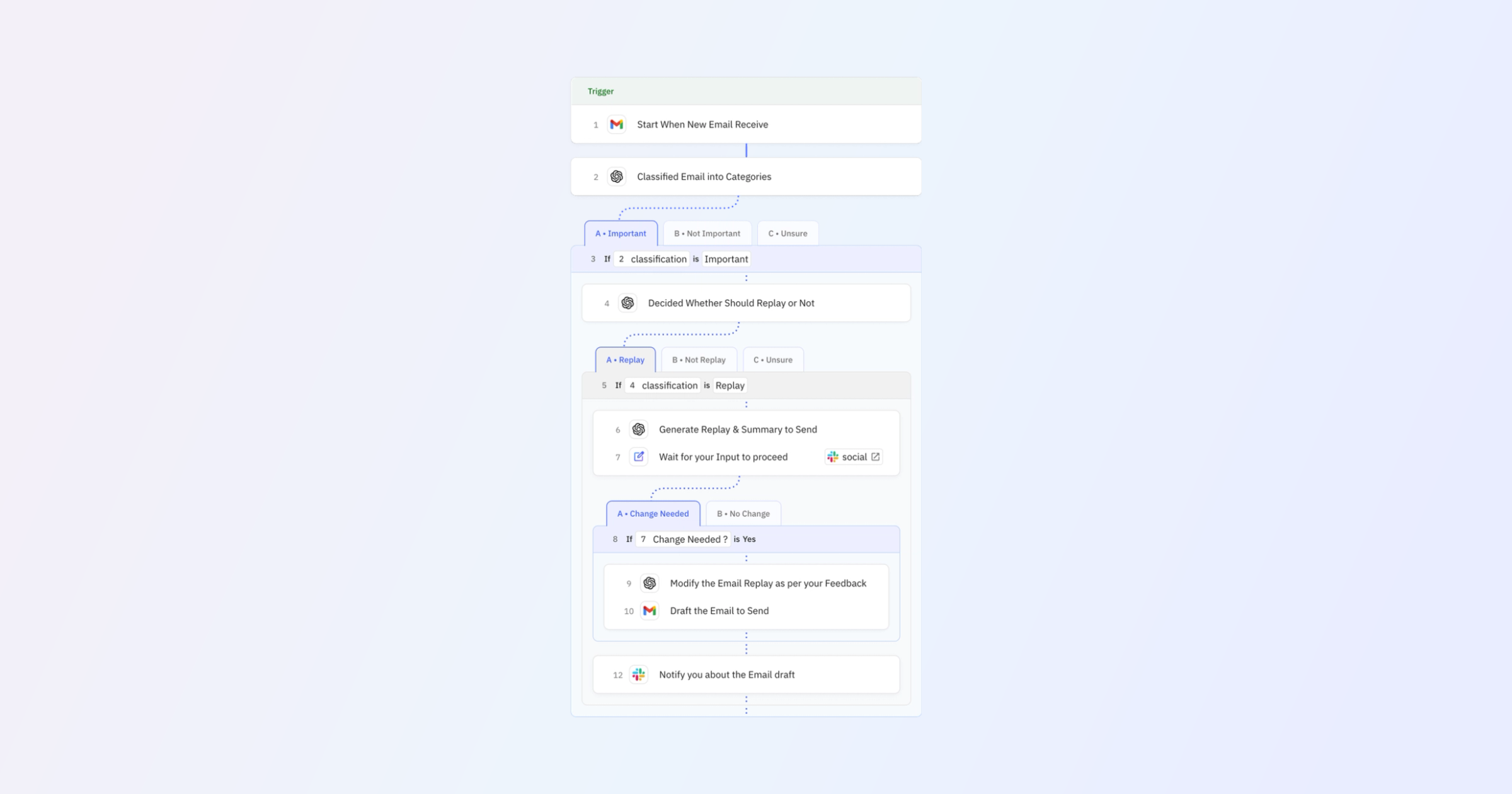 Inbox AI Assistant | Relay.app Template
