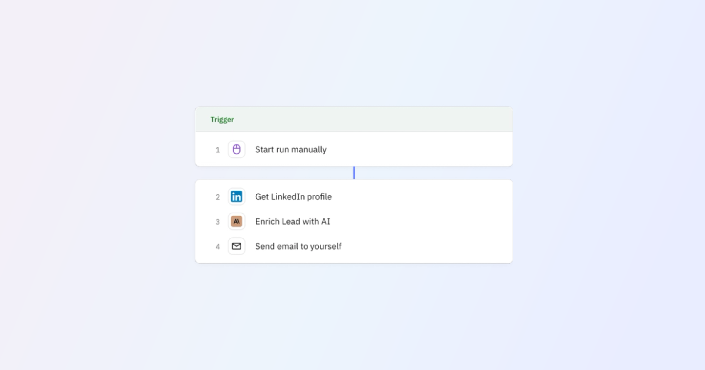Lead Enricher (from LinkedIn profile URL) | Relay.app Template
